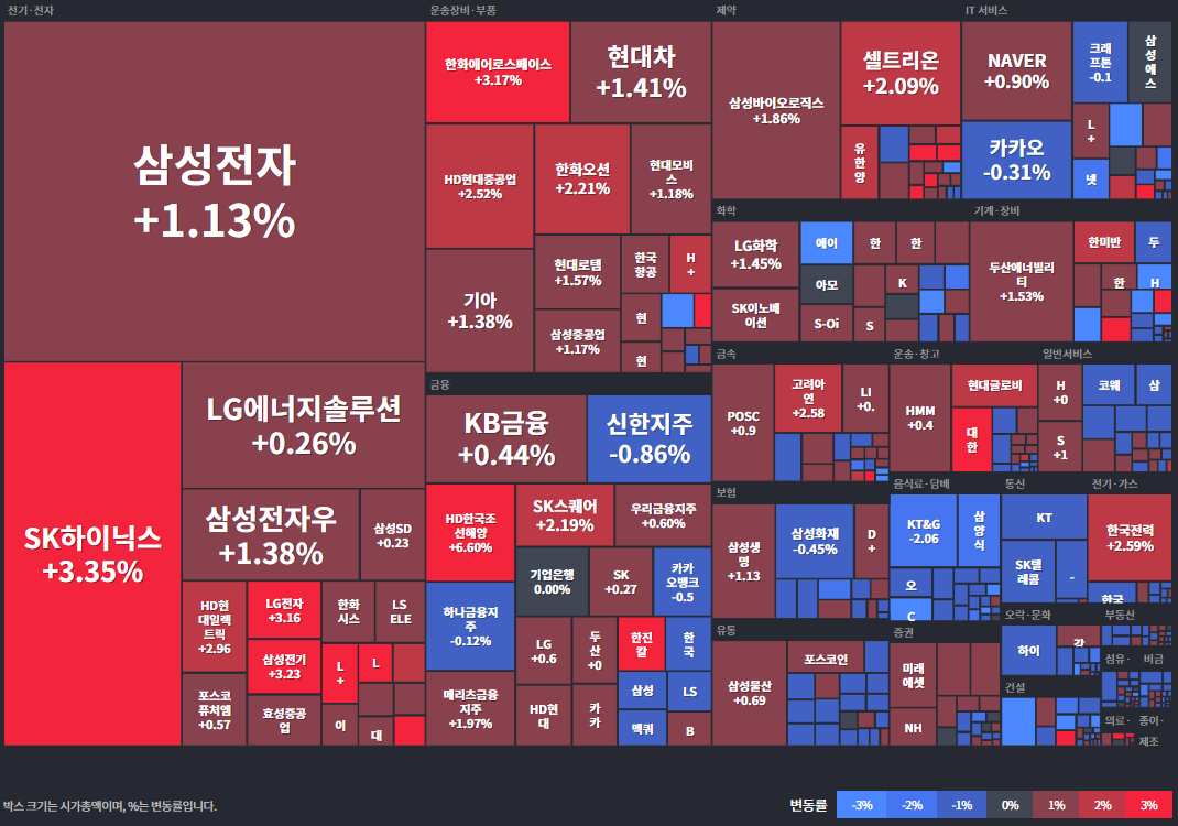 25.08.13(수) 금일 상승률Top35 시간외 단일가 특징주 및 내일이슈