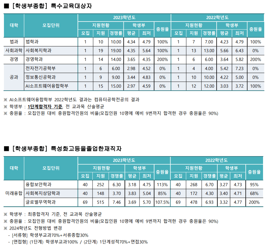 2023학생부종합 특수교육 대상자 예비번호
