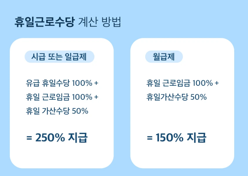 근로자의 날 휴무 대상과 수당 지급