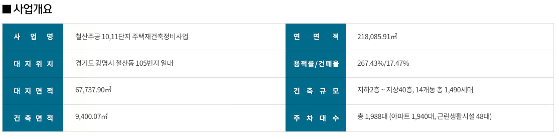 철산자이 브리에르 사업개요