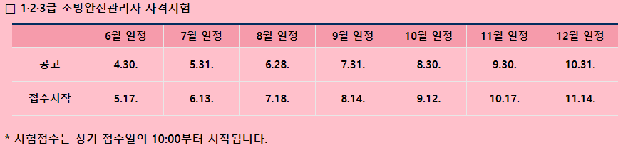 소방안전관리자 시험 일정