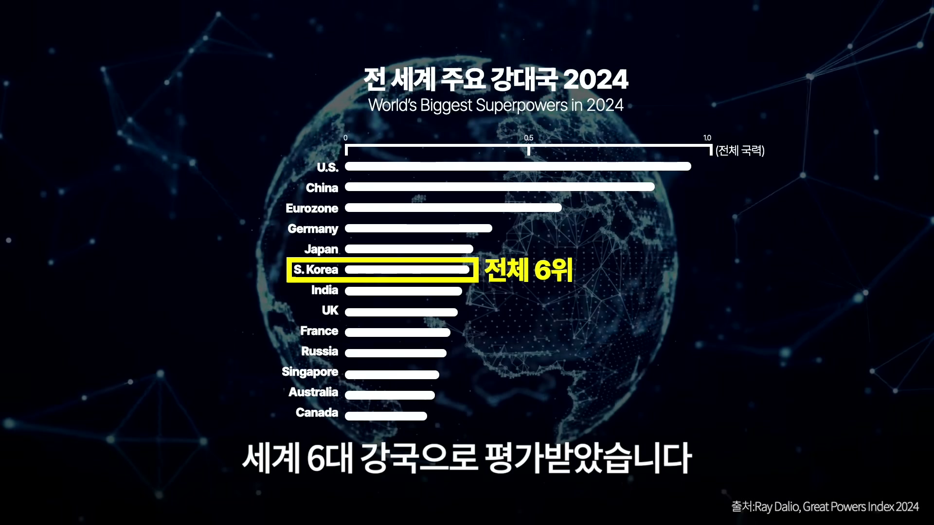 한국의 AI 도입 가능성과 사회 합의를 묘사하는 슬라이드.
