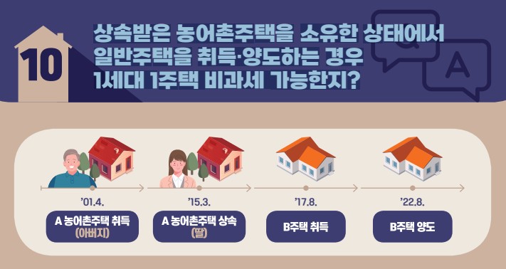 [1세대 1주택, 1가구 1주택 비과세 및 소득세법시행령 개정사항] 상속받은 농어촌주택을 소유한 상태에서 일반주택을 취득&middot;양도하는 경우 1세대 1주택 비과세 가능한지