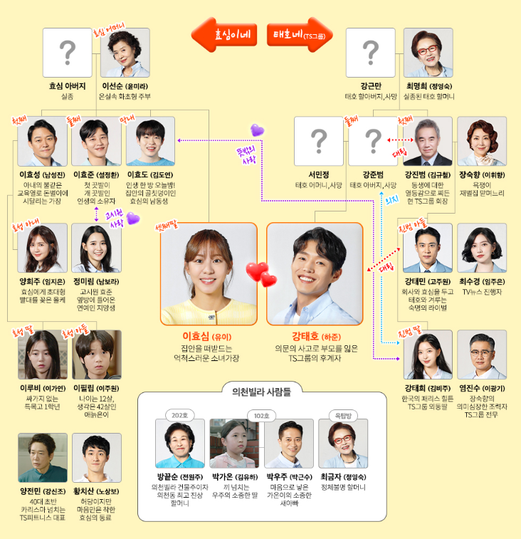 효심이네 각자도생 인물관계도