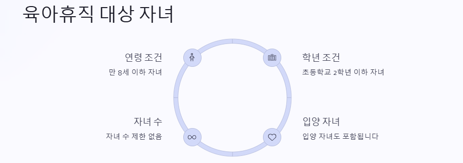 육아휴직 급여 신청 방법, 기간, 사업주 지원금, 퇴사시 실업급여