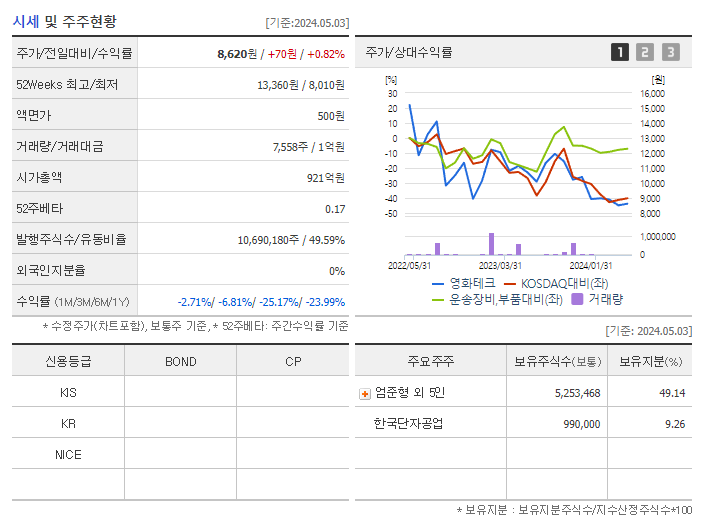 영화테크_기업개요