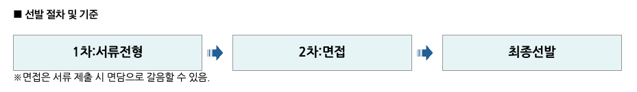 구로구 마을버스 운전자 취업 선발 절차 및 기준