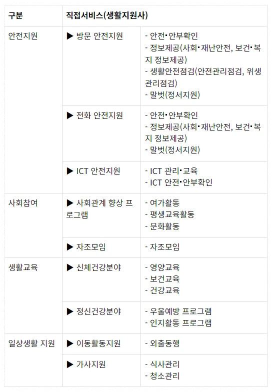 생활지원사가 하는 일 안내