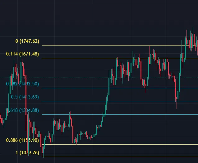 이더리움 되돌림 비율