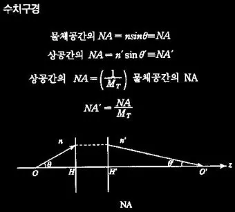 기하 알고리즘 두 원의 겹치는 영역의 넓이 구하기로_25