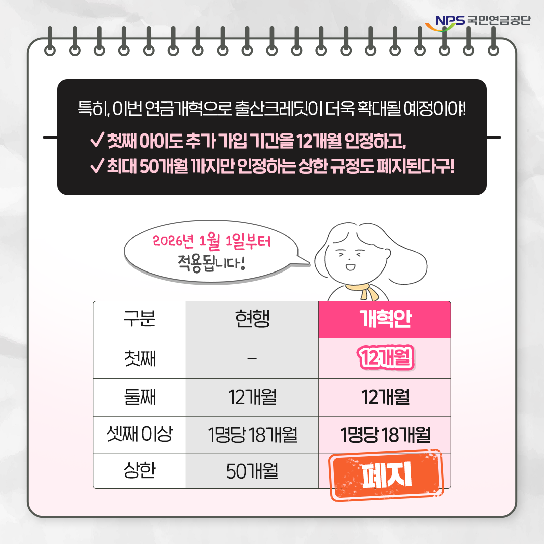 2026년 국민연금 출산크레딧 혜택 확대 개편