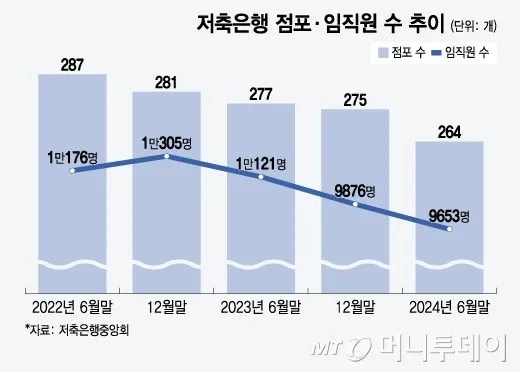 저축은행 순위