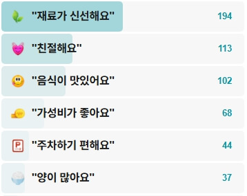 해운호수산-후기