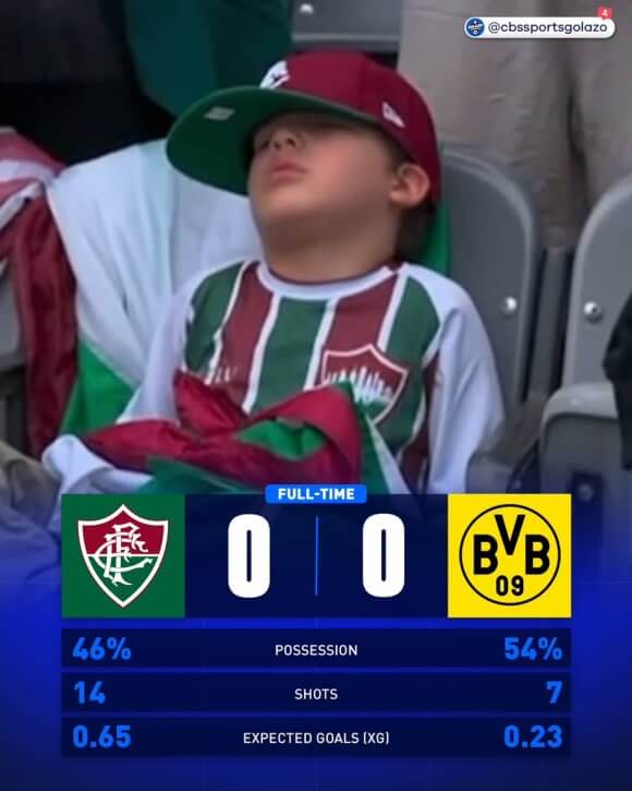 FIFA 클럽 월드컵에서