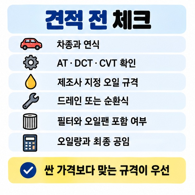 미션오일 견적 전 차종과 연식, 변속기 형식, 오일 규격, 교환방식, 필터와 오일팬 포함 여부를 확인하도록 정리한 카드