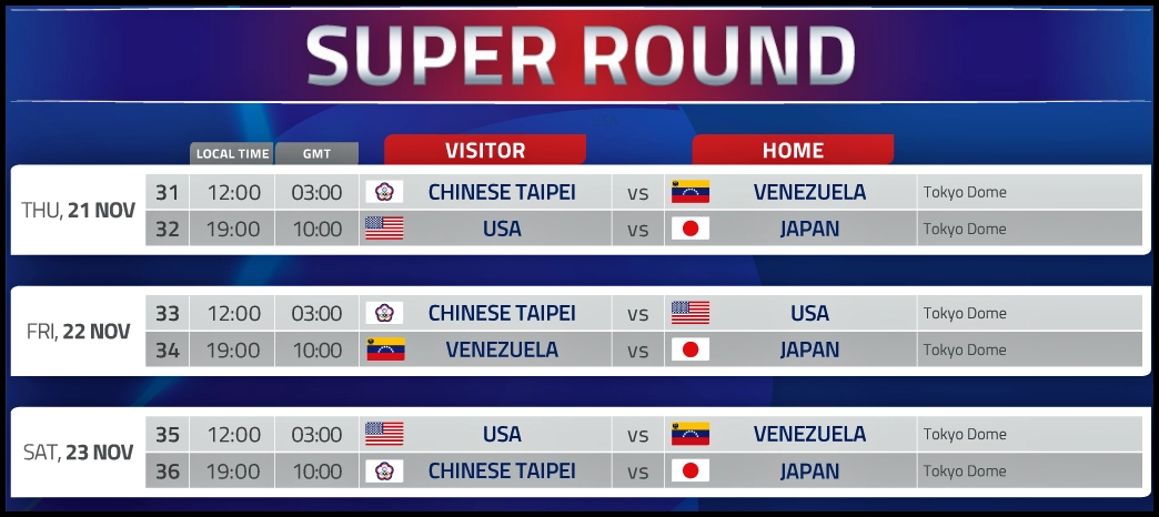 프리미어12 일정 슈퍼라운드