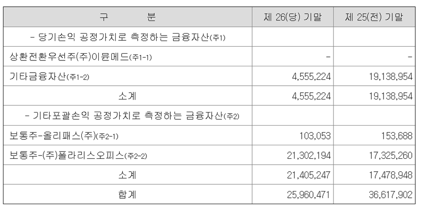 폴라리스우노 폴라리스오피스 지분가치
