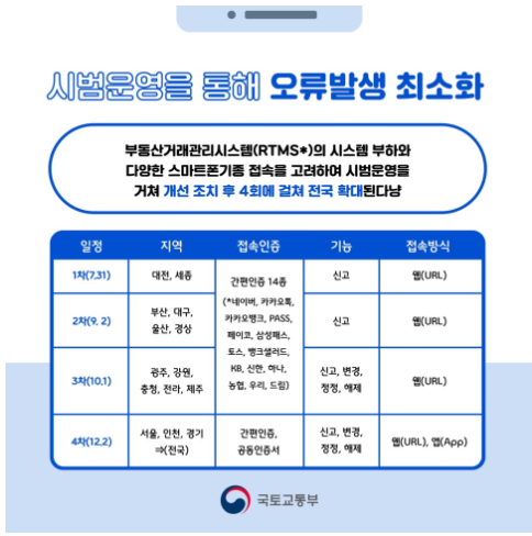 운영시점 알림