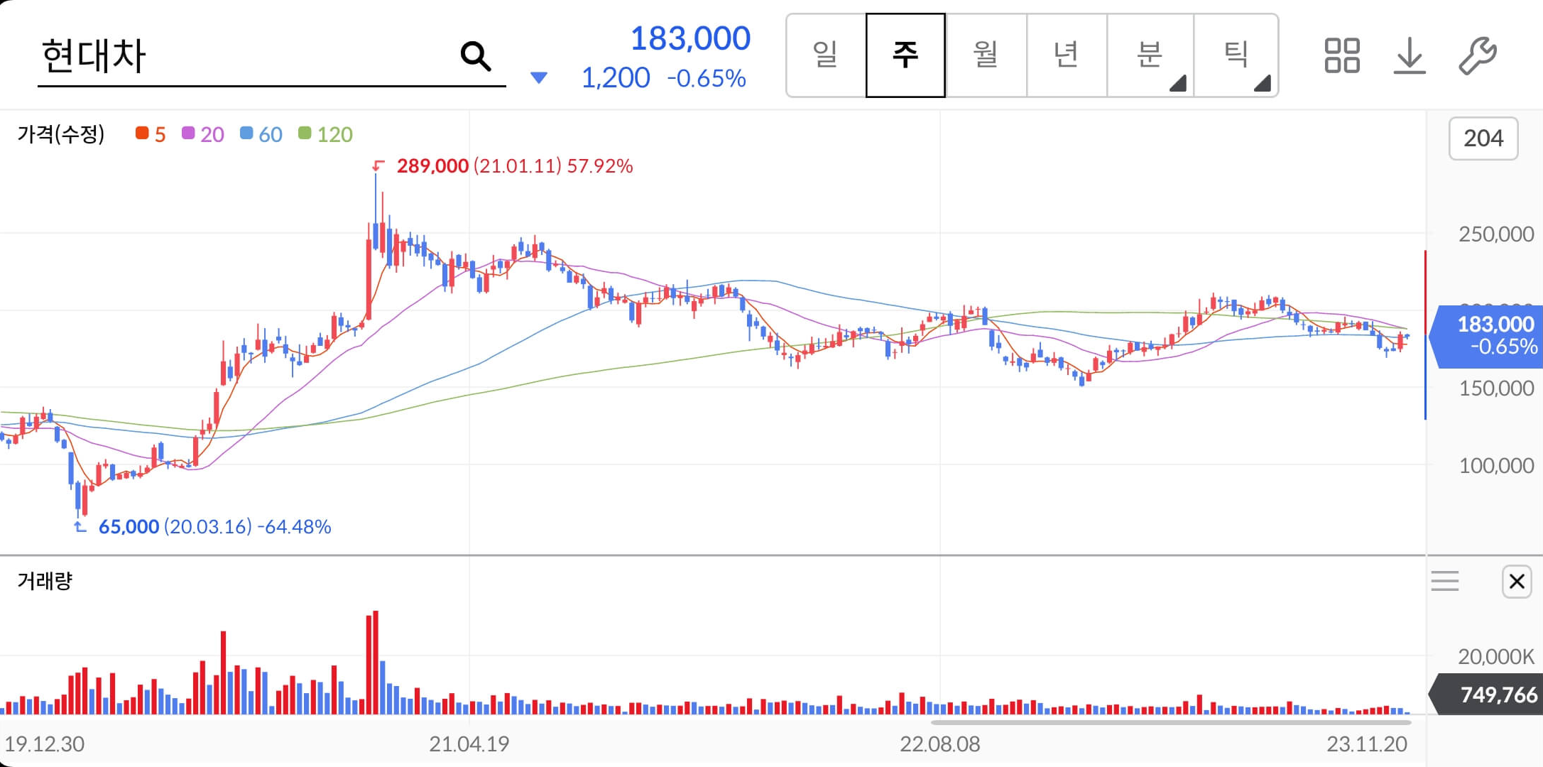 현대차-주가-전망-배당금-알아보기
