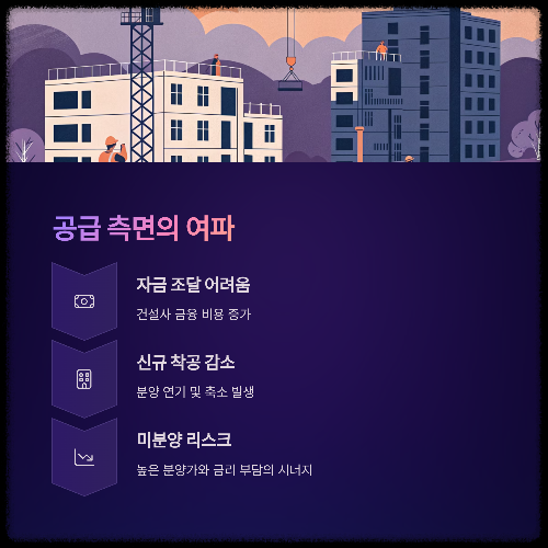 금리 인상이 부동산 시장에 미치는 현실적 변화와 대응 전략