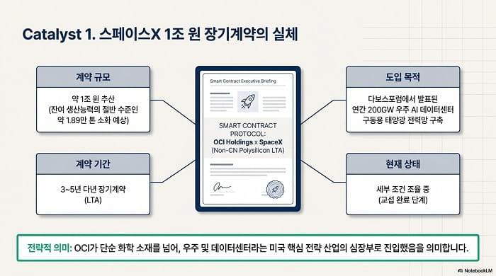스페이스X 1조원 장기계약의 실체
