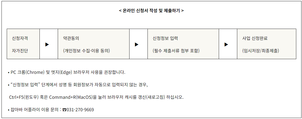 경기도 청년면접수당 자격 2차 3차