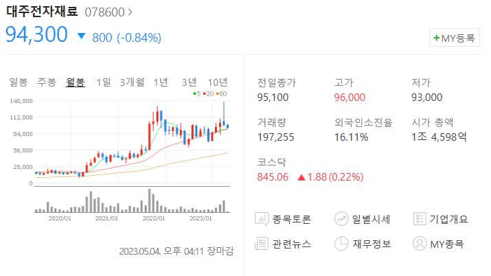 대주전자재료-주가