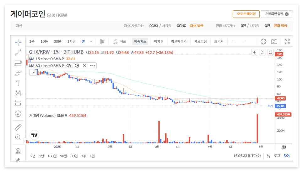게이머코인 시세 전망