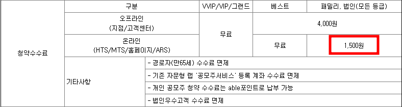 한싹 공모주 청약일정(수요예측, 상장일, 주관사)