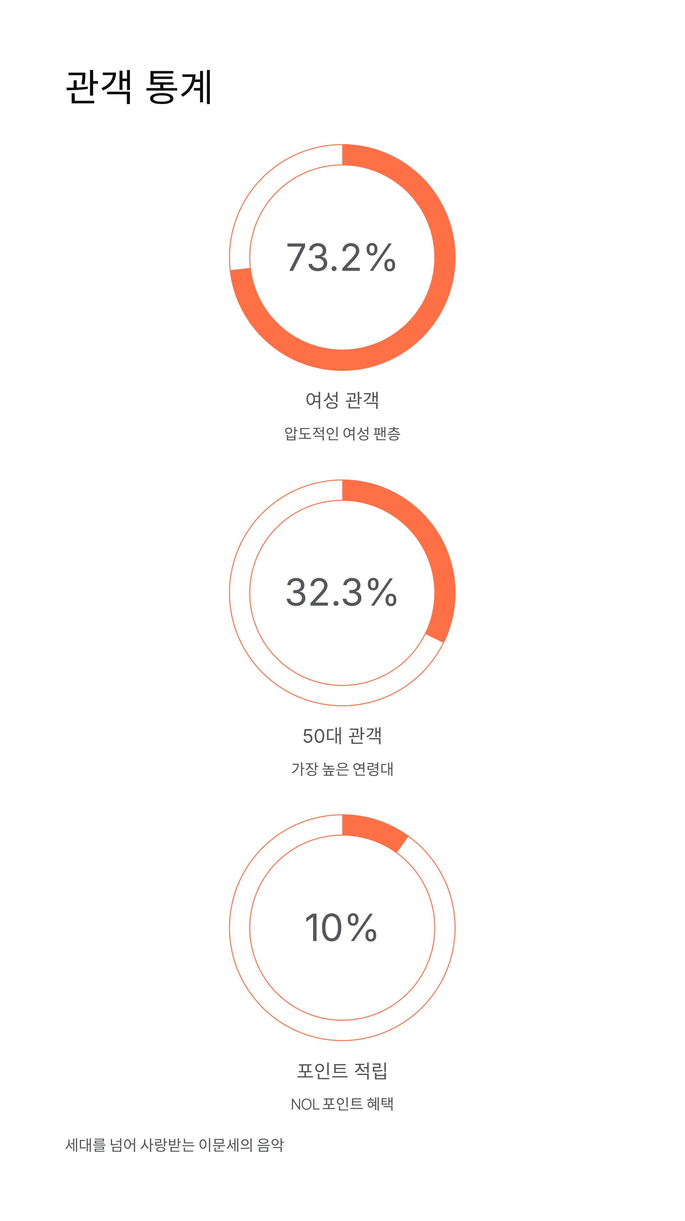이문세 'THE BEST' 콘서트 티켓 예매, 좌석 가격 완벽 가이드