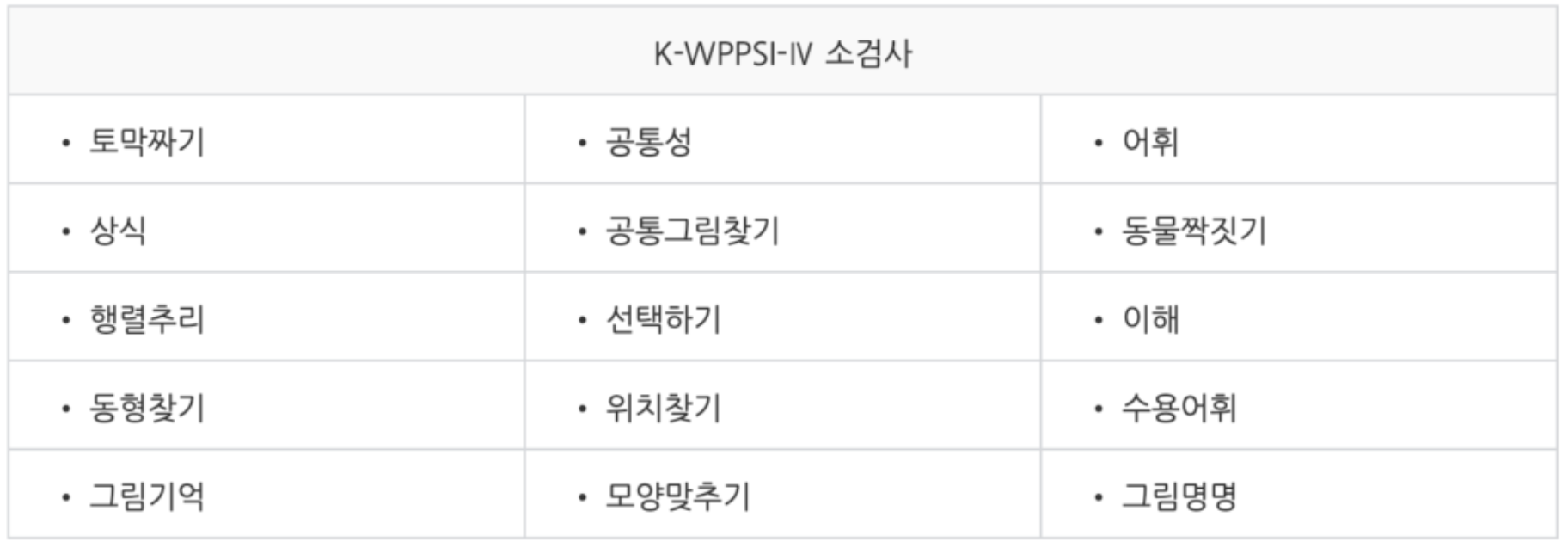 웩슬러 검사 항목표