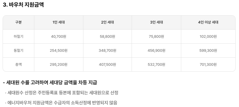 에너지바우처 지원금액