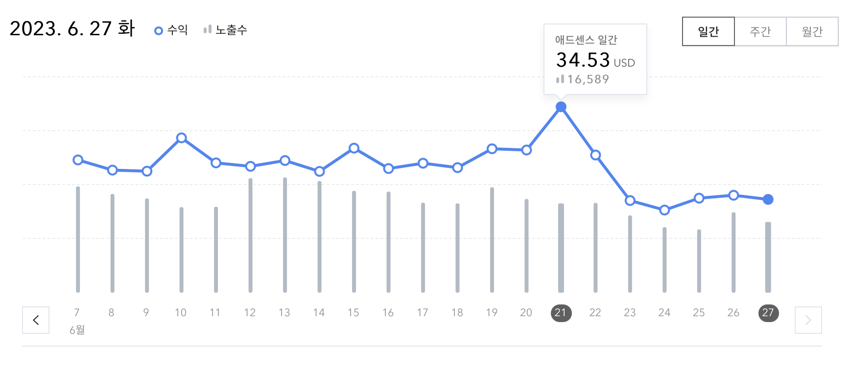 티스토리 블로그