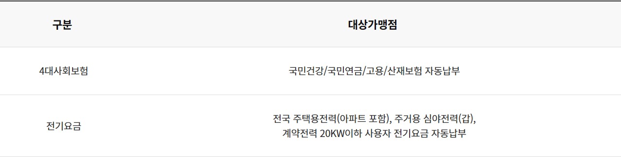 SOHO 다사로이+카드