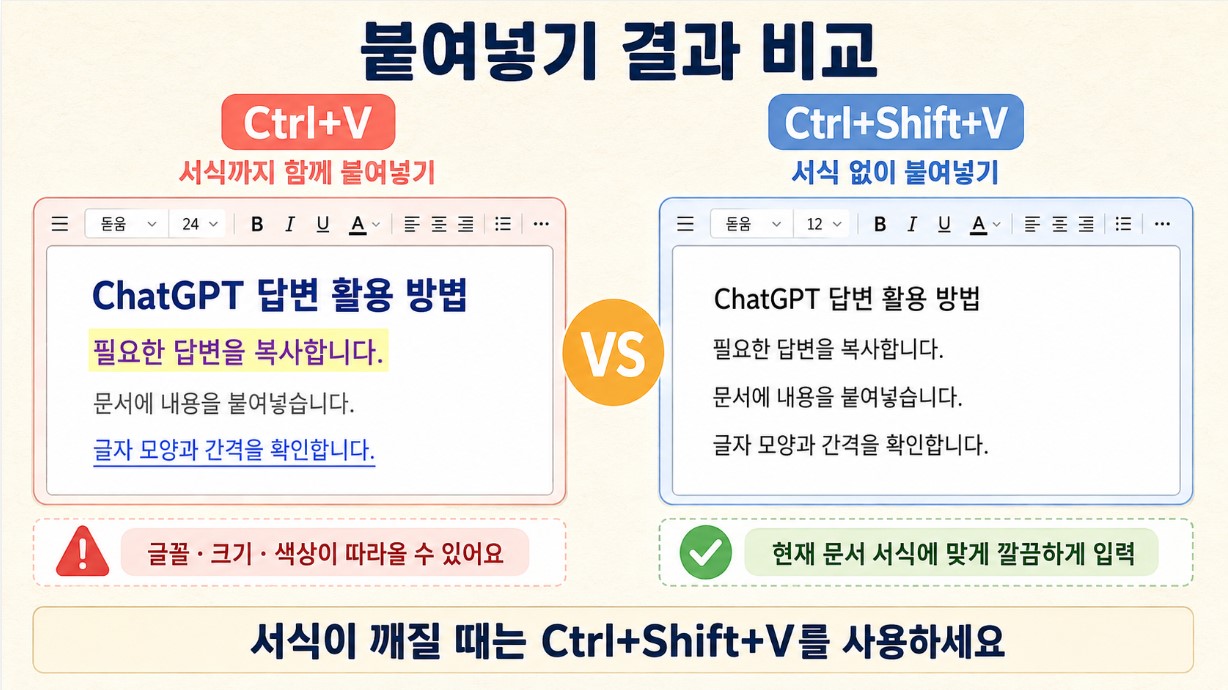 Ctrl+V와 Ctrl+Shift+V 붙여넣기 비교