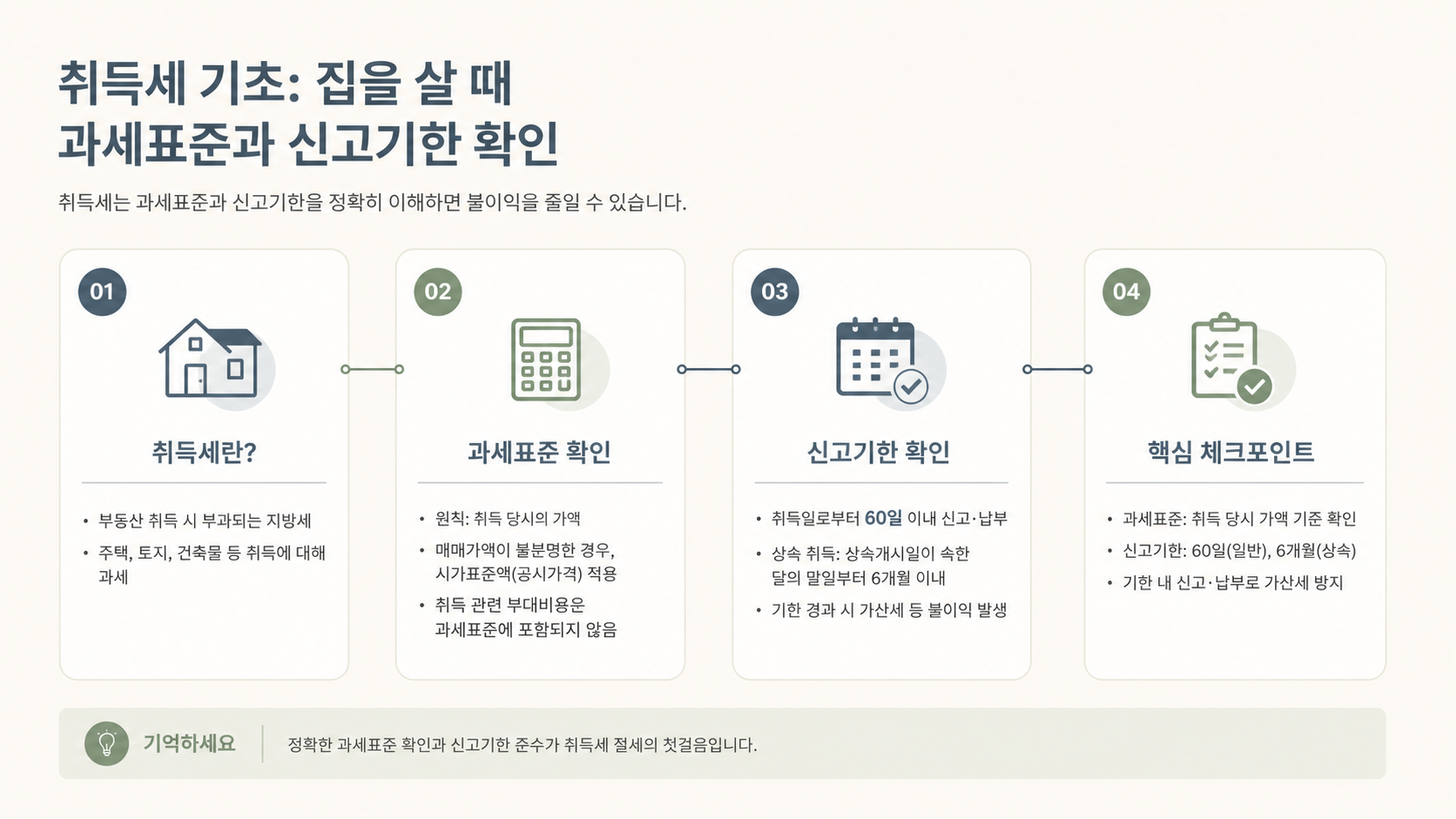 과세표준과 주택 수 비교 인포그래픽