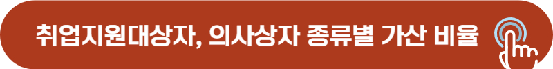 소방공무원 취업지원대상, 의사상자 가산 적용 종류 및 가산 비율