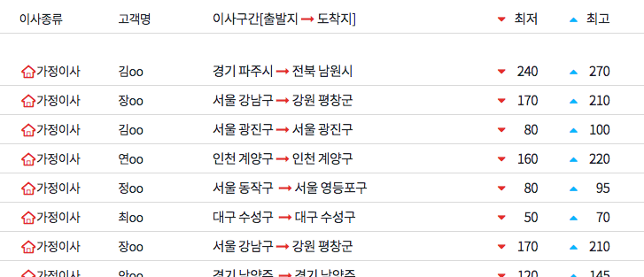 포장이사 업체 추천 견적 받은 회사들