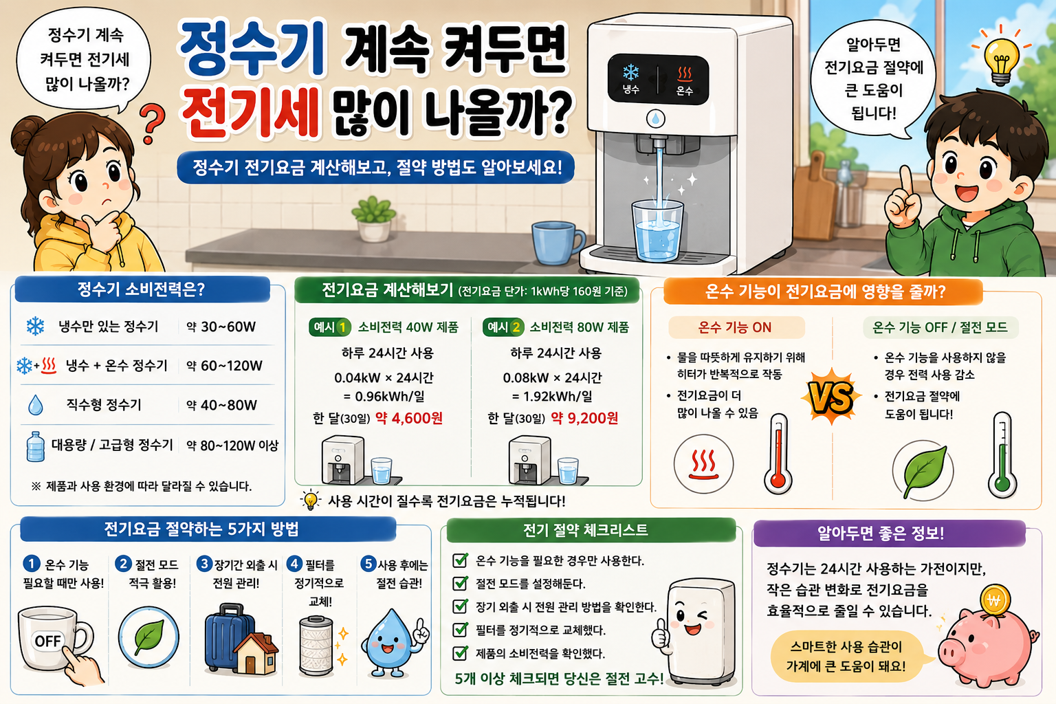 정수기 계속 켜두면 전기세 많이 나올까?