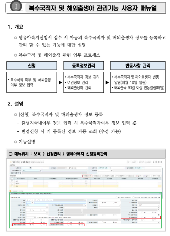 2025년 부모급여 예외상황(미혼부,출생신고 전, 해외출생,복수국적) 지원 받기!