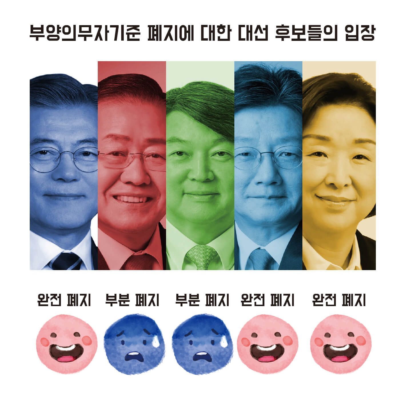 제19대 대통령 선거 조기 대선 문재인 당선