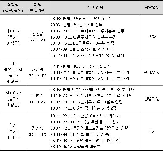 경영진 경력