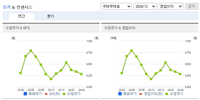 동방아그로_컨센서스