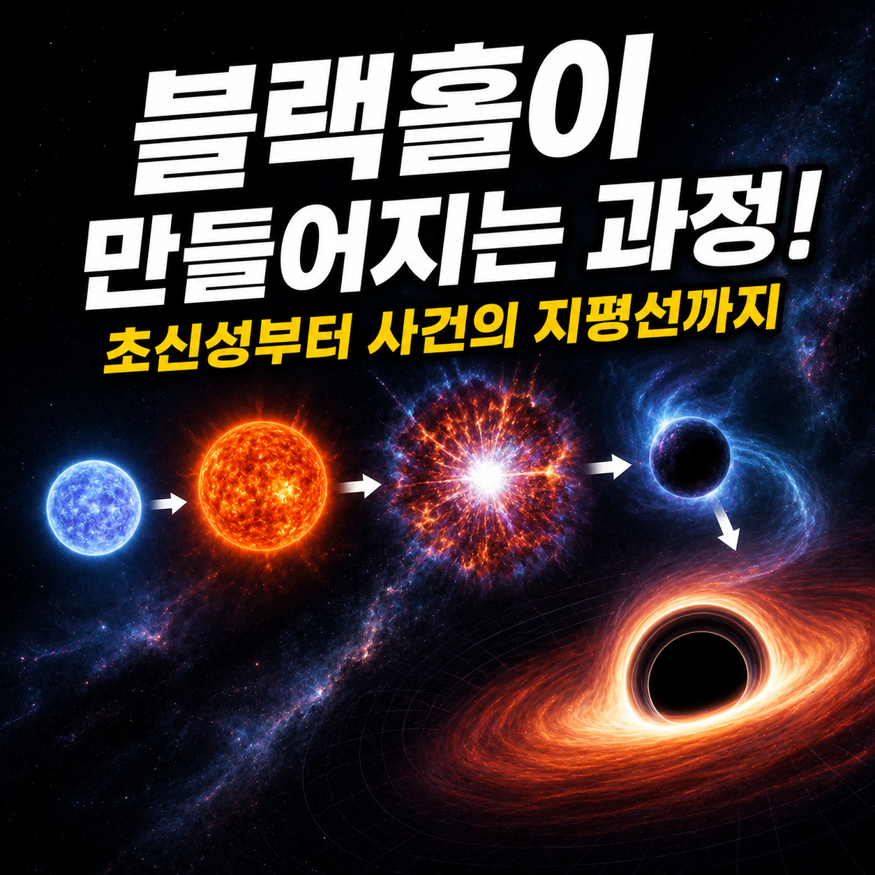 블랙홀이 만들어지는 과정