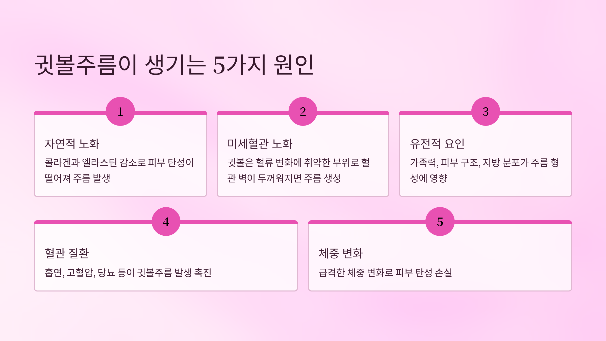 프랭크징후 총정리: 귓볼주름과 뇌졸중 위험은 연결될까?