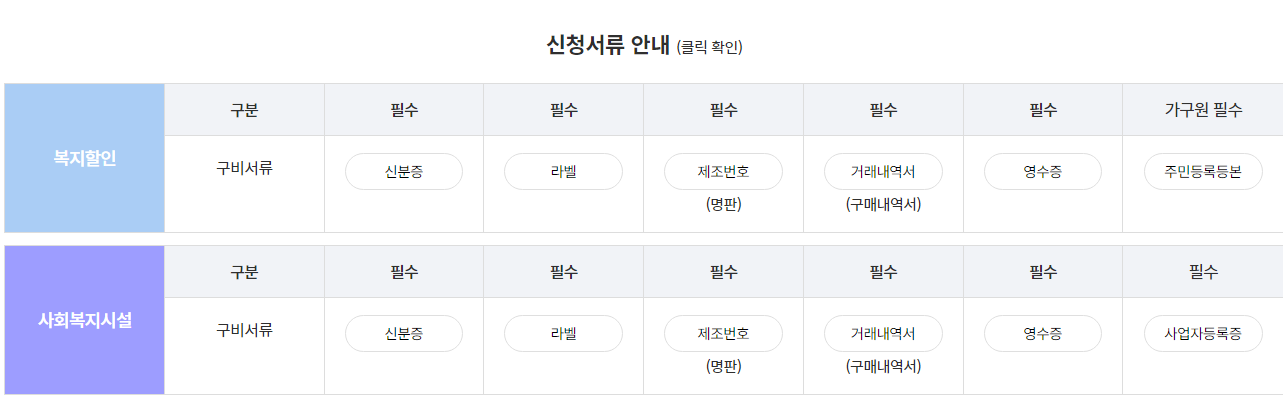 2024 가전구매지원사업 지원사업 신청서류