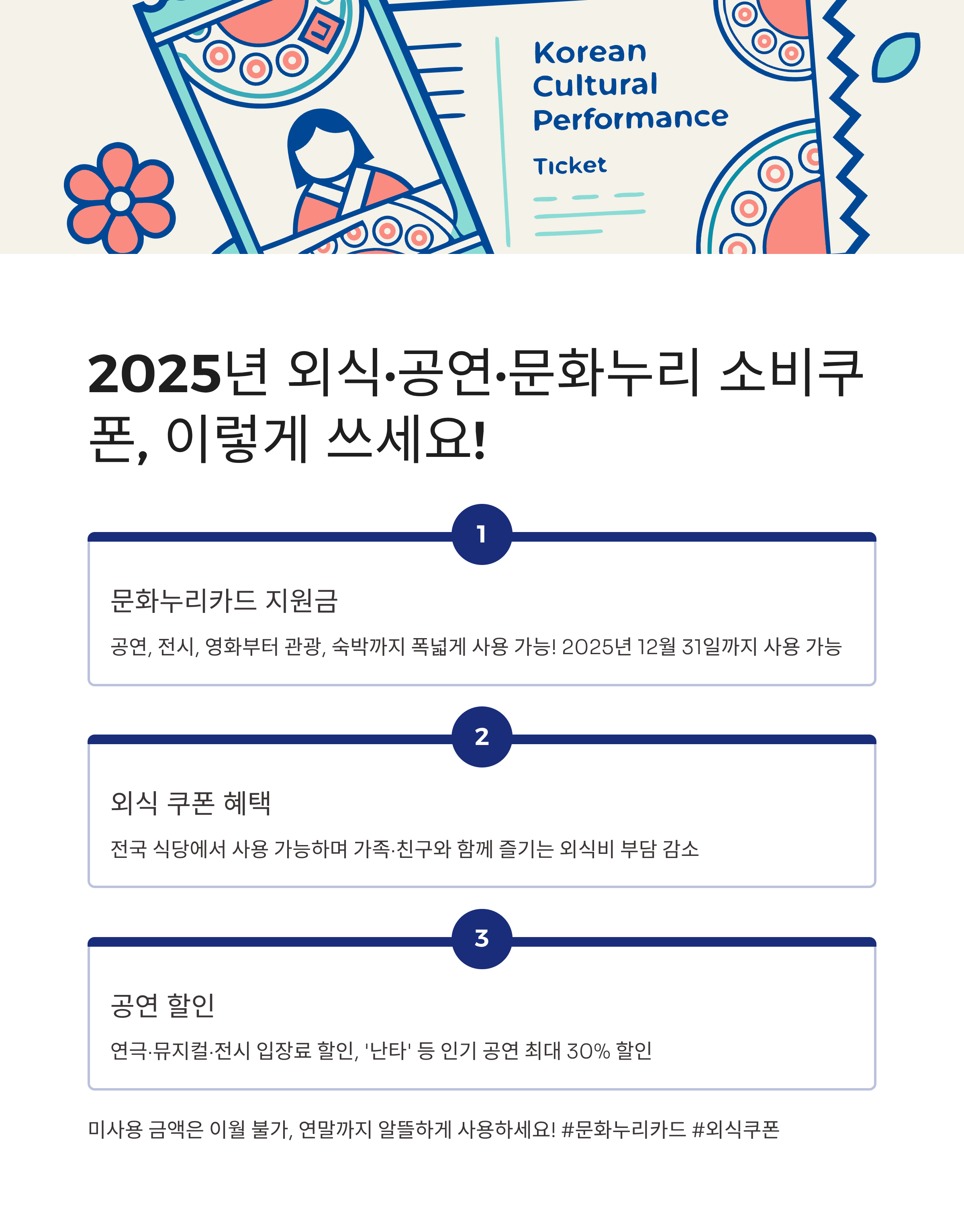 2025년 외식·공연·문화누리 소비쿠폰