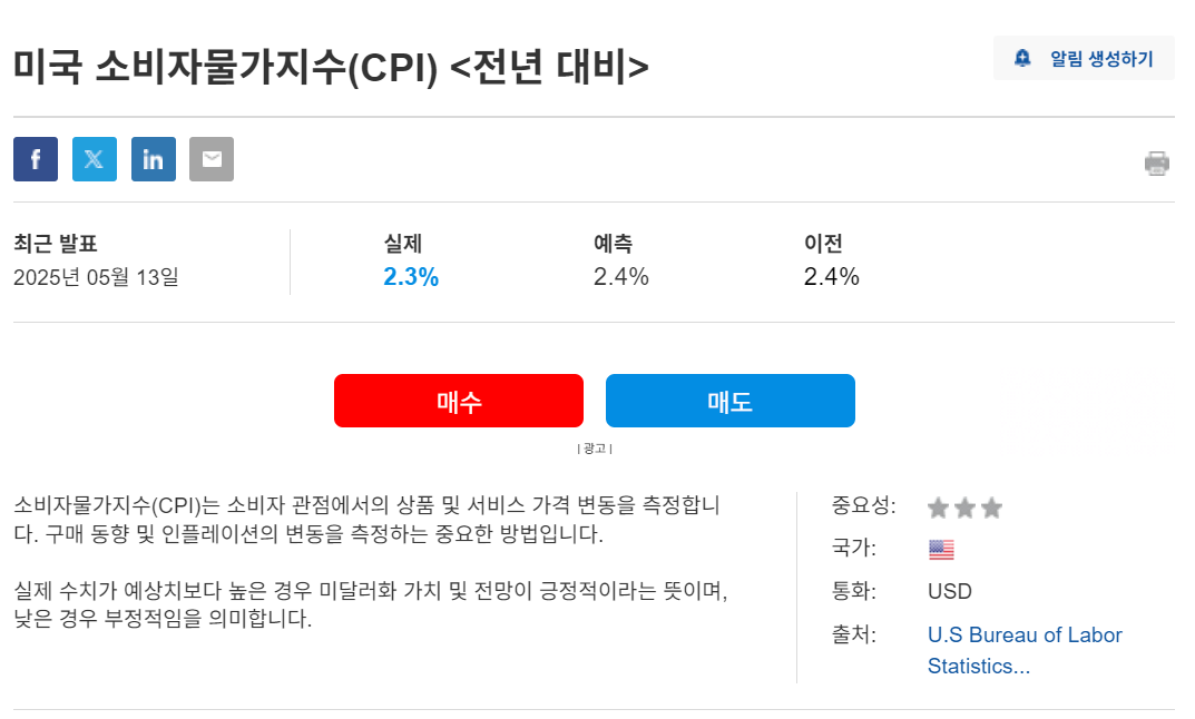 2025년 5월 CPI 발표 요약 지표