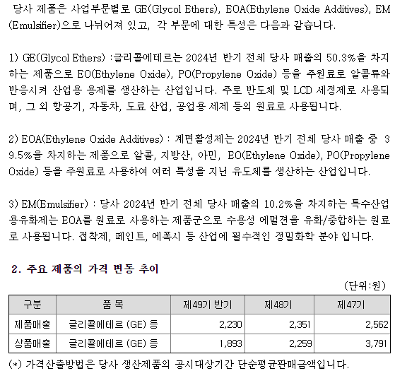 한농화성 주요제품 현황