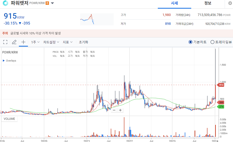 파워렛저 시세 코인전망 호재 정보